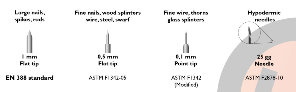 EN388 Puncture probes vs ASTM F2878